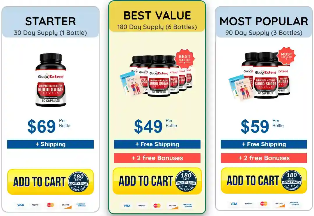 gluco extend best price